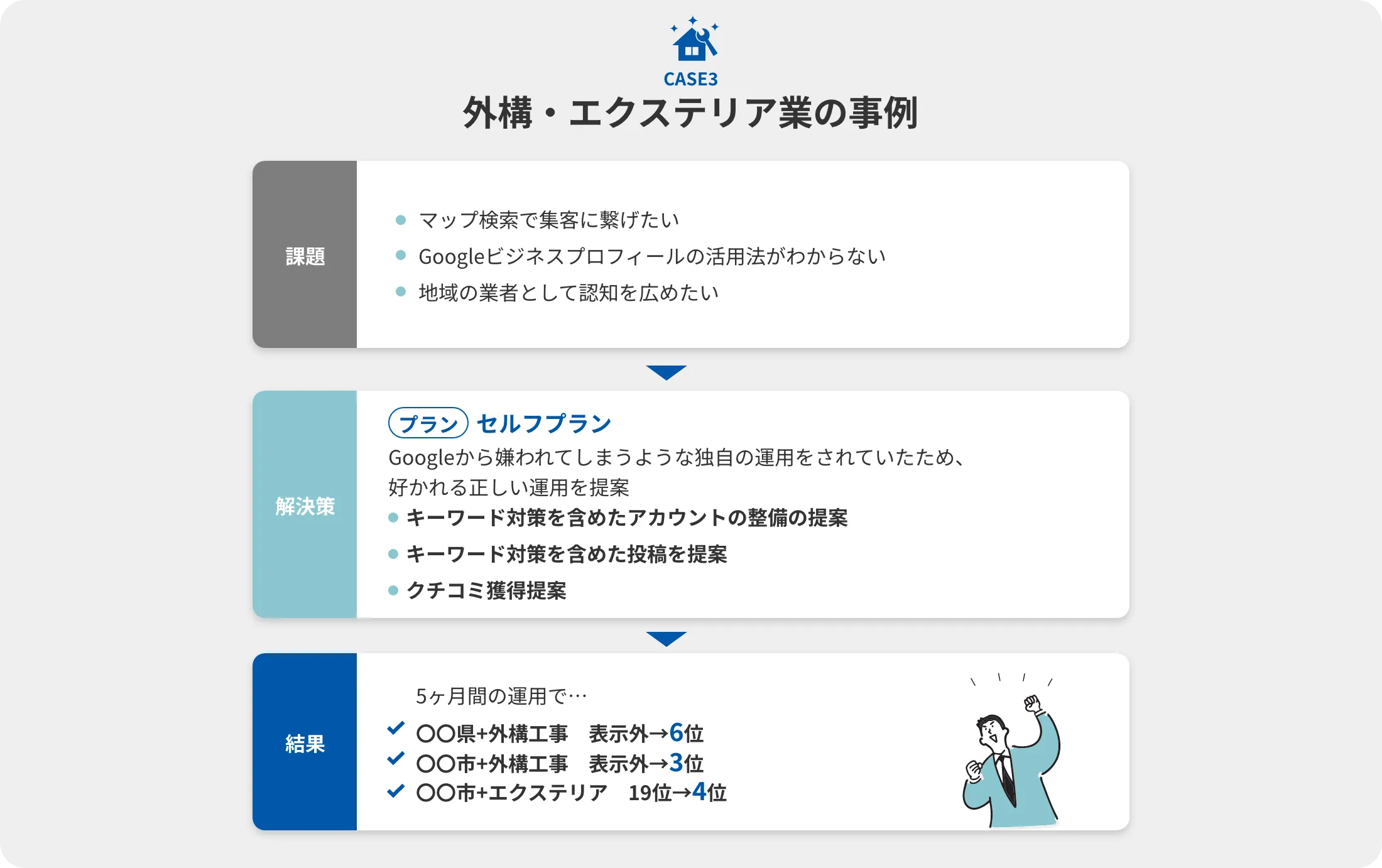 外構・エクステリア業の事例