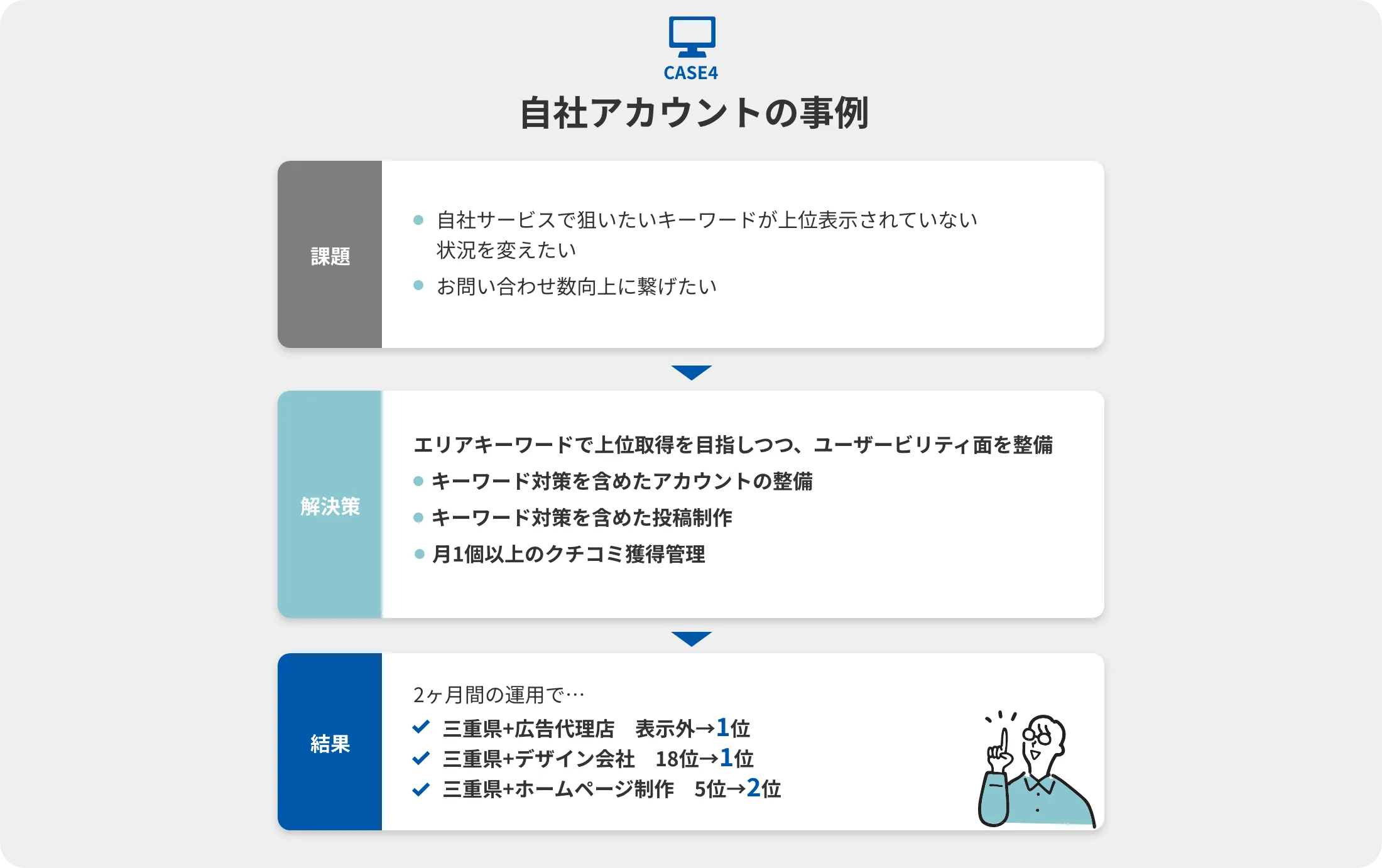 自社アカウントの事例